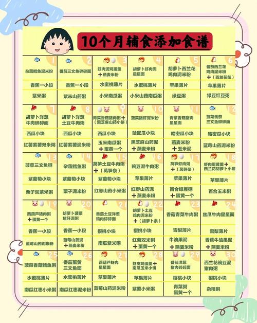 阿拉尔代生咨询机构:宝宝10个月辅食